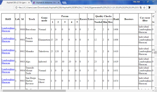 Asphalt 8 Database.png